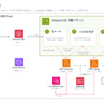 Amazon SESで受信した給与明細メールをS3へ保存し、2つのLambdaで添付抽出とPDF復号を行うAWS構成図