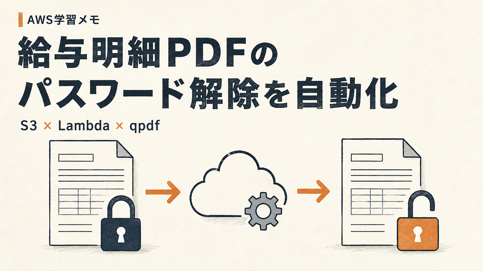 パスワード付きの給与明細PDFを、S3とLambda・qpdfで自動復号する流れを表したイラスト